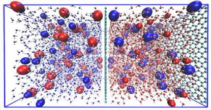 Surface polarization